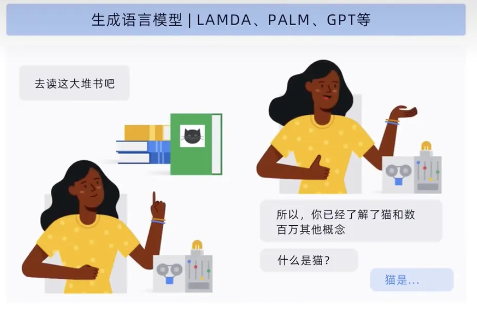 生成式AI为什么受到各行业追捧?插图11 生成式AI为什么受到各行业追捧?