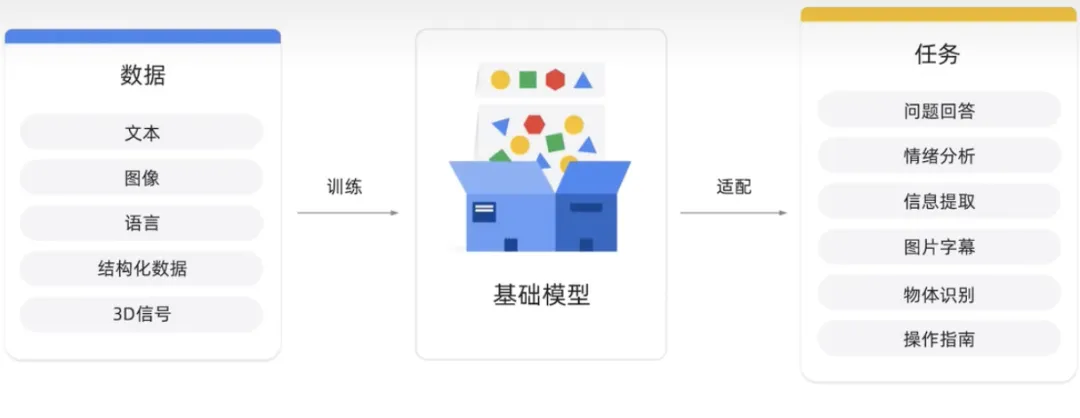 生成式AI为什么受到各行业追捧?插图18 生成式AI为什么受到各行业追捧?