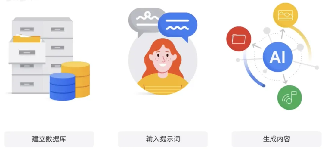 生成式AI为什么受到各行业追捧?插图16 生成式AI为什么受到各行业追捧?