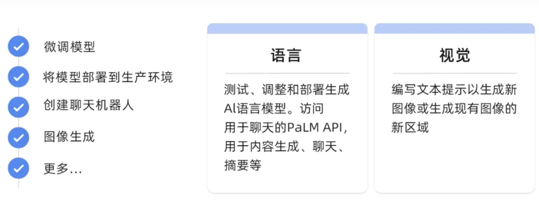 生成式AI为什么受到各行业追捧?插图21 生成式AI为什么受到各行业追捧?