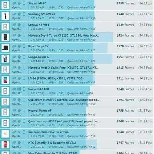 目前高通骁龙cpu排行（高通骁龙870处理器排名）