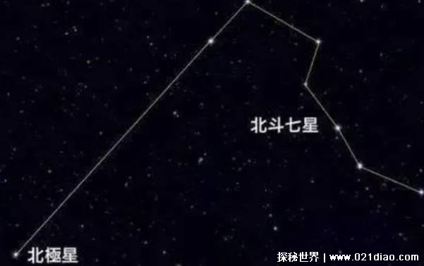 夜晚仰望星空肉眼可见的繁星是什么天体插图1