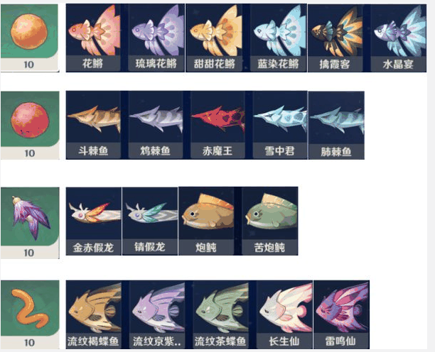 《原神》鱼的种类和鱼饵的制作方法配方插图2 《原神》鱼的种类和鱼饵的制作方法配方插图2