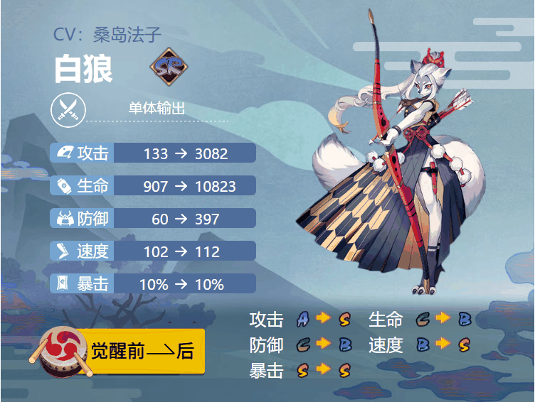 阴阳师白狼御魂搭配什么,阴阳师白狼御魂搭配攻略2023