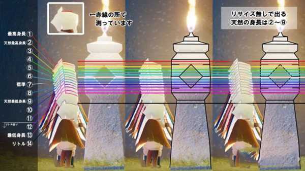 光遇怎么判断自己的身高 身高对照表一览