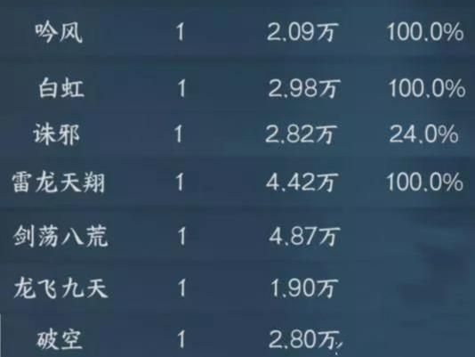 逆水寒手游龙吟一键连招技能怎么用-逆水寒手游龙吟一键连招技能用法攻略解析