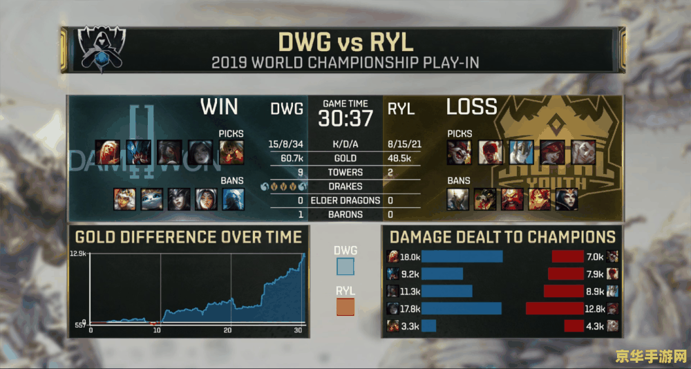 dwg是哪个国家的战队英雄联盟 DWG:英雄联盟中的璀璨明珠 dwg是哪个国家的战队英雄联盟 DWG:英雄联盟中的璀璨明珠