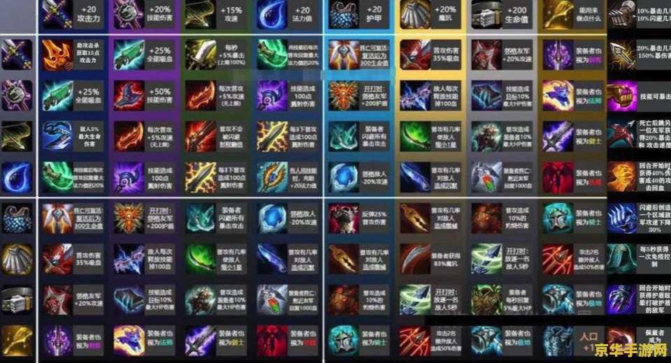 英雄联盟怎么出装备带星星 英雄联盟出装攻略：如何选择合适的带星装备