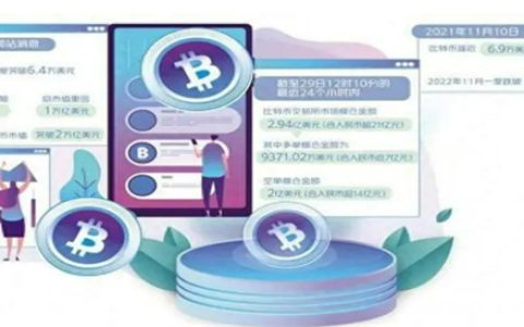 比特币价格一个月涨幅超40% 业内预测有何风险