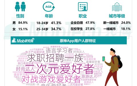 原神官方一般在哪里直播 原神官方直播渠道与内容深度解析