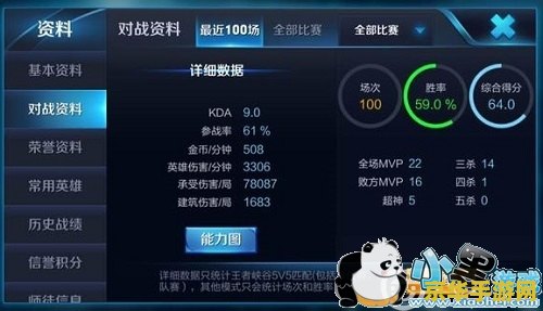 kda王者荣耀怎么算 王者荣耀KDA计算与影响因素深度解析