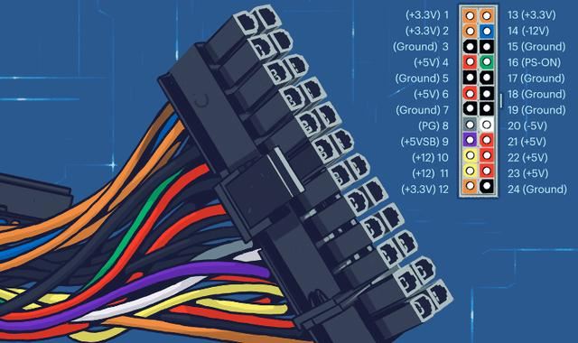 电源线你能分清吗? 组装机电源线详细介绍插图2