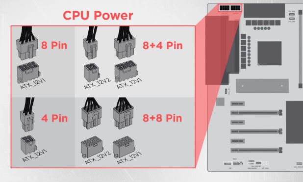 电源线你能分清吗? 组装机电源线详细介绍插图4