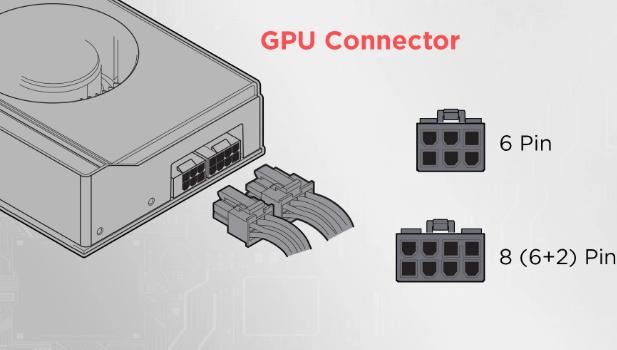 电源线你能分清吗? 组装机电源线详细介绍插图5
