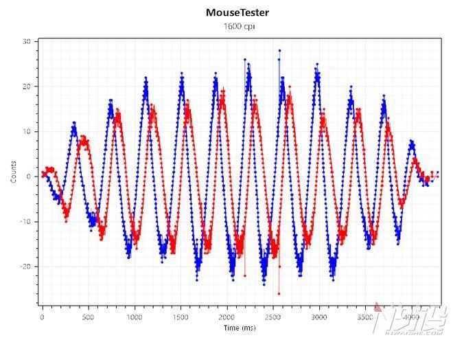 Keychron M3 mini 4K镁合金鼠标值得入手吗? KeychronM3mini4K拆解评测插图22 Keychron M3 mini 4K镁合金鼠标值得入手吗? KeychronM3mini4K拆解评测插图22