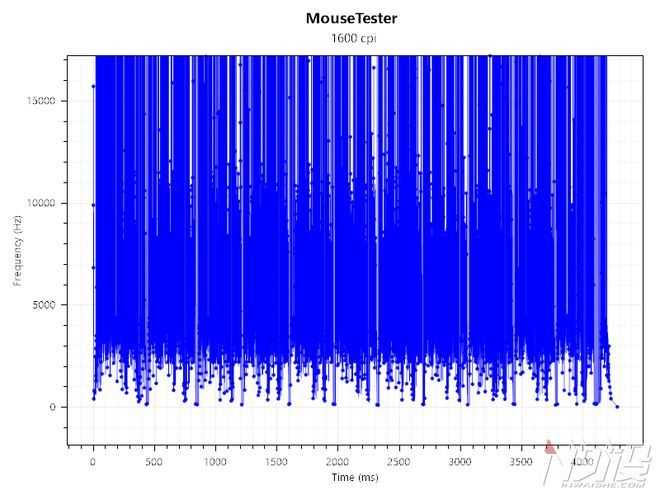 Keychron M3 mini 4K镁合金鼠标值得入手吗? KeychronM3mini4K拆解评测插图23 Keychron M3 mini 4K镁合金鼠标值得入手吗? KeychronM3mini4K拆解评测插图23