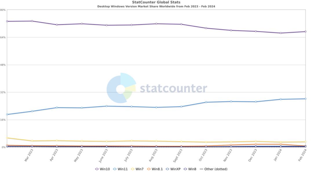 win11资源管理器卡顿无响应怎么办? Windows变快的技巧插图28