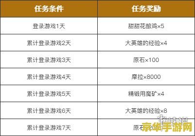 原神开服时间表 原神开服时间表与游戏深度解析 原神开服时间表 原神开服时间表与游戏深度解析