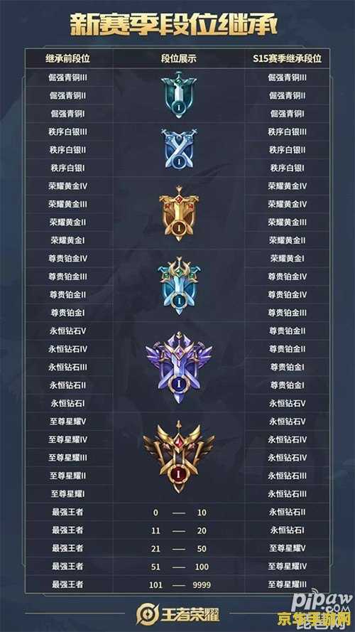 王者荣耀怎么分享段位 王者荣耀段位分享攻略 王者荣耀怎么分享段位 王者荣耀段位分享攻略