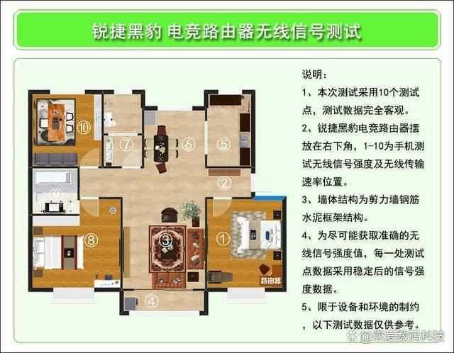 锐捷黑豹x30e pro路由器测评:玩电竞游戏用Game专线 告别延迟卡顿插图13 锐捷黑豹x30e pro路由器测评:玩电竞游戏用Game专线 告别延迟卡顿插图13