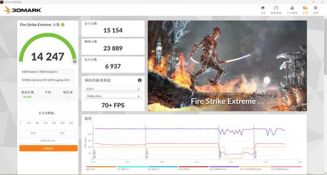七彩虹首款AMD+NVIDIA组合笔记本! COLORFIRE MEOW R15游戏本评测插图29