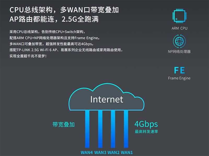 TL-R5408PB-AC一体机怎么样? TPLINK TL-R5408PB-AC路由器拆机测评插图40 TL-R5408PB-AC一体机怎么样? TPLINK TL-R5408PB-AC路由器拆机测评插图40