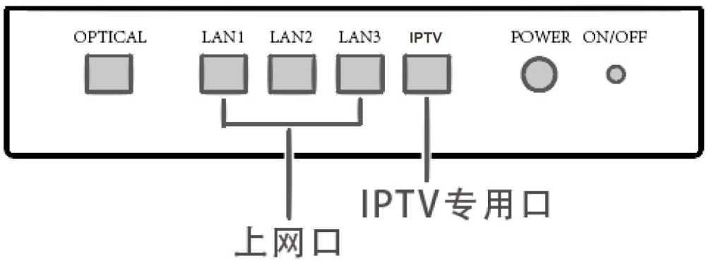 华为路由器的iptv功能在哪里? 华为路由 AX3 Pro设置IPTV技巧