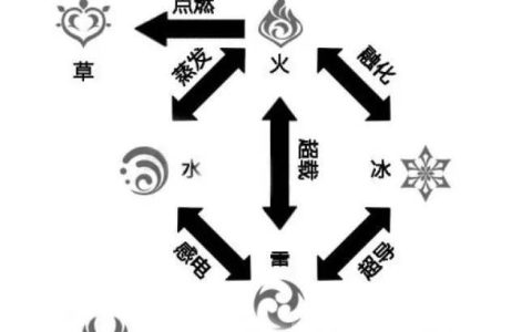 原神全资源收集地图工具 原神全资源收集地图工具：探索提瓦特大陆的得力助手