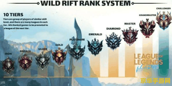 lol段位级别 LOL段位级别详解：从青铜到钻石，你的竞技之路在何方？