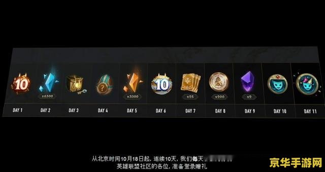 英雄联盟艾克国服登陆时间 英雄联盟新英雄艾克国服震撼登场