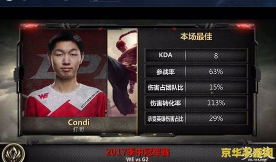 英雄联盟we战队msi <h3>英雄联盟WE战队MSI之旅：荣耀与挑战并存</h3>