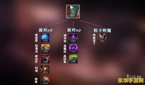 英雄联盟手游石头人天赋 英雄联盟手游石头人天赋解析