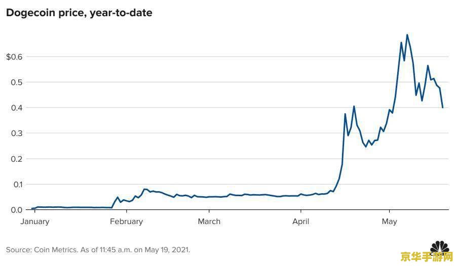神界危机隐藏密码 神界危机：探索隐藏密码背后的奥秘