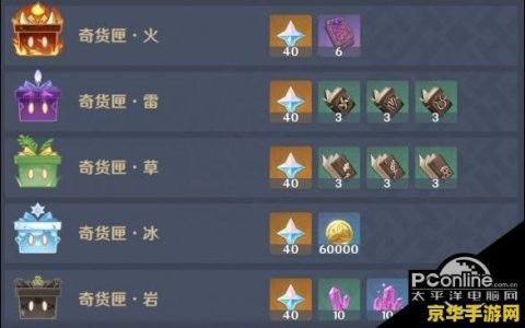 原神奇货百货第七天 原神奇货百货第七天：探索与交易的魅力