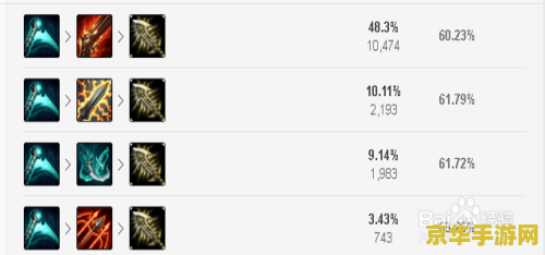 英雄联盟手游皎月女神符文 英雄联盟手游：皎月女神符文搭配指南