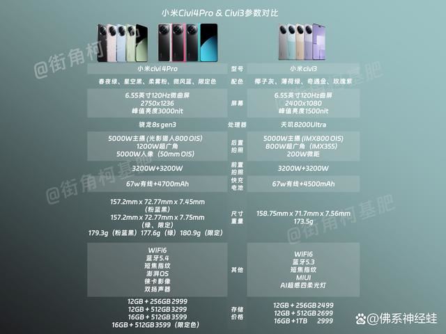 小米Civi4 Pro对比小米Civi3怎么选? 一文看懂小米Civi4 Pro和Civi3配置区别插图6