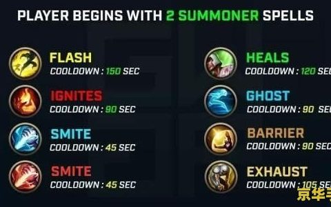 手游英雄联盟vn是哪个英雄 手游英雄联盟VN是哪个英雄？