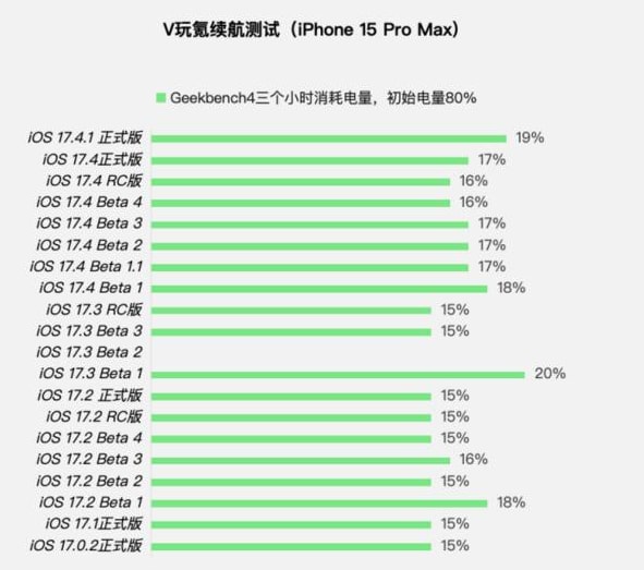 iOS17.4.1正式版值得升级吗 iOS17.4.1正式版更新建议插图1 iOS17.4.1正式版值得升级吗?iOS17.4.1正式版更新建议