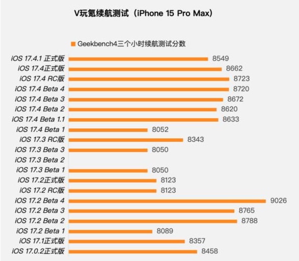 iOS17.4.1正式版值得升级吗 iOS17.4.1正式版更新建议插图2 iOS17.4.1正式版值得升级吗?iOS17.4.1正式版更新建议