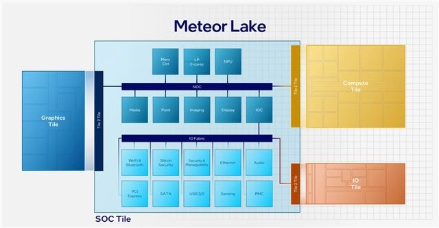 2024年首选笔记本! 戴尔灵越14 Plus 7440评测插图1