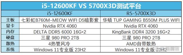 Intel i5-12600KF和AMD R5-5700X3D怎么选? 千元级CPU推荐插图2