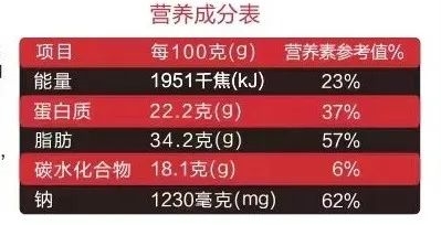 千万别心疼钱 这4种零食就该吃就吃