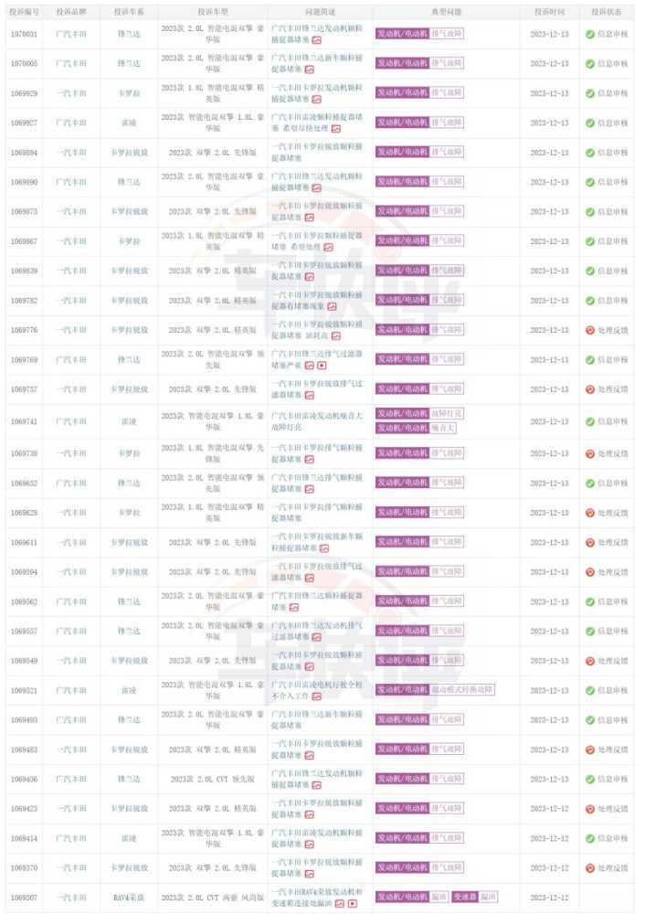 不偏不倚的颗粒捕捉器，堵完大众堵丰田插图3