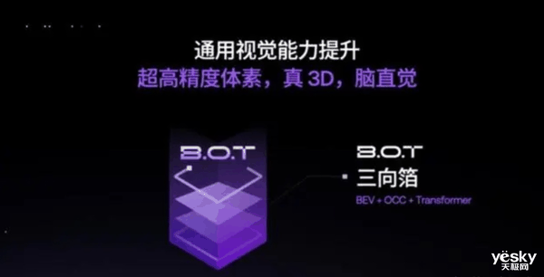 华为小鹏推送智驾“全国都能开”!智能驾驶竞争白热化插图3 华为小鹏推送智驾“全国都能开”!智能驾驶竞争白热化