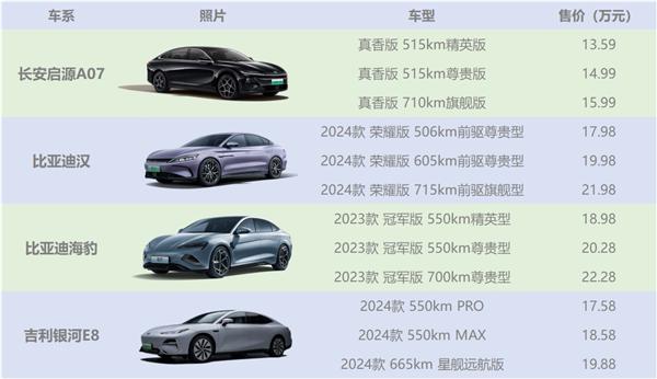 看了长安启源A07真香版才发现：纯电现在是真香 还买啥凯美瑞插图2