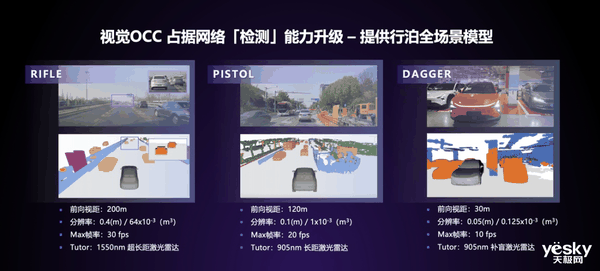 最强AI汽车!极越01的智驾能开全国:友商学不会插图2 最强AI汽车!极越01的智驾能开全国:友商学不会