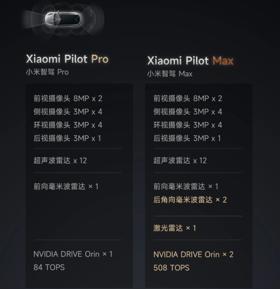 小米汽车SU7上市,小米汽车SU7怎样?一文带你了解所有!插图14 图片