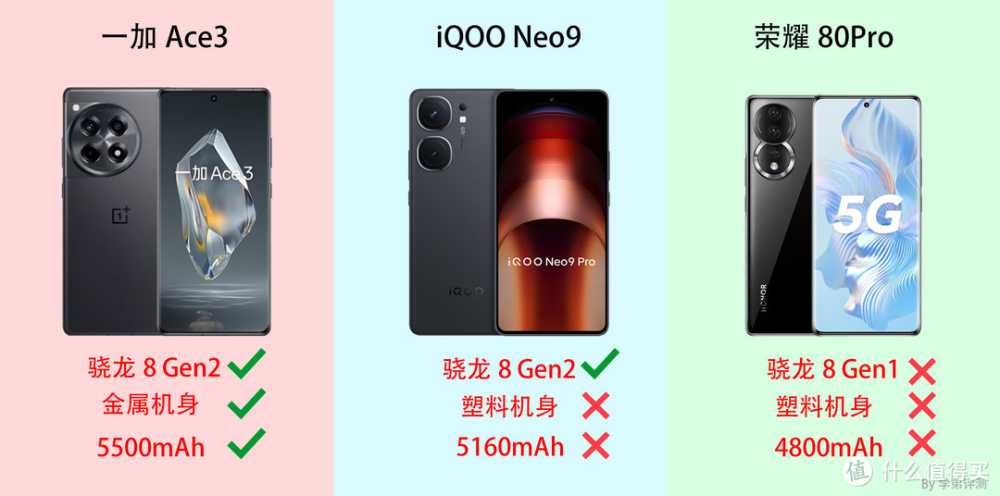 女神节手机该怎么选？