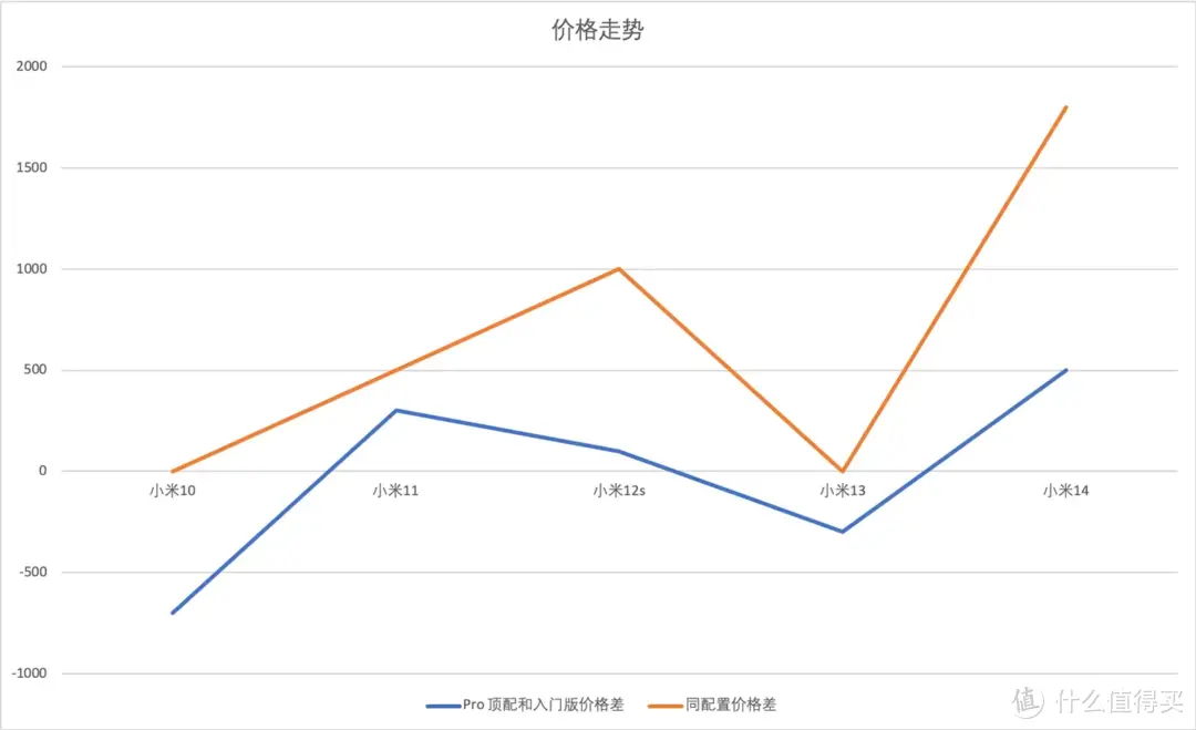 真实用户视角下的小米 14 Ultra，值得购买吗？