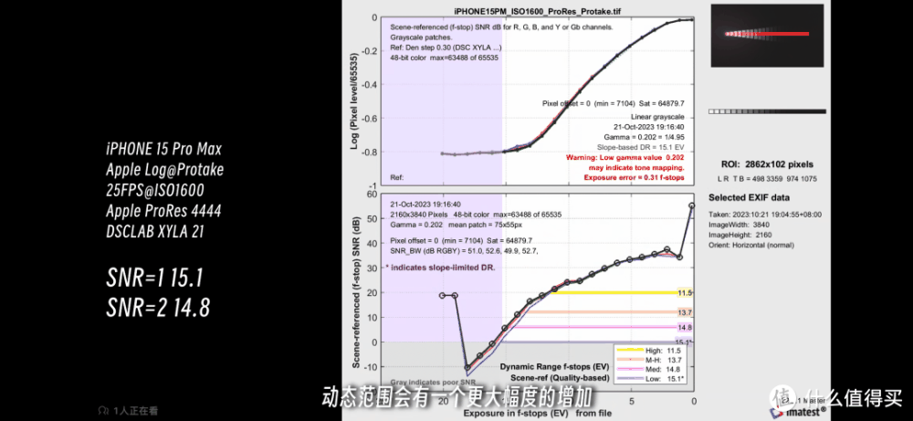 iPhone 15 Pro，不如叫做 Apple Pocket Cinema Camera 4K